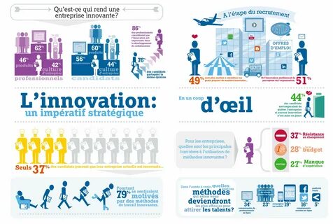 Innovation companies