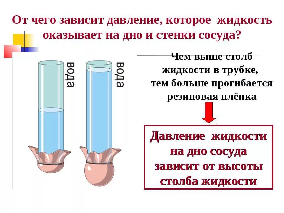 От каких величин давление в жидкости