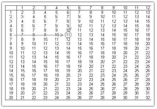 Сложение и вычитание 3 класс тренажер. Начальная школа сложение и вычитание в пределах 100. Таблица 1 класс математика сложение и вычитание в пределах 20. 1 сложение чисел до 100. Таблица вычитания 20.