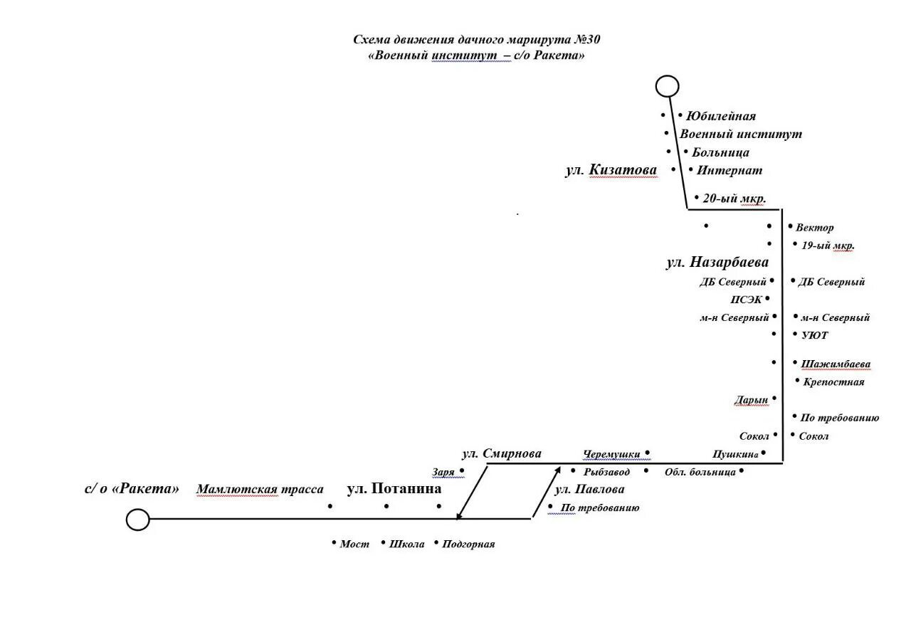 Схема маршрута 41. Маршруты автобусов Петропавловска Казахстан. Схема движения 41 маршрута. Схема движения автобусов. Схема маршрута движения автобуса.