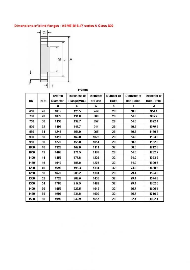 ASME 12" class 600 Dimensions. ASME трубы Размеры. Диаметр 1600 по ASME. ASME B16.21 FF характеристики. Asme b 16.47