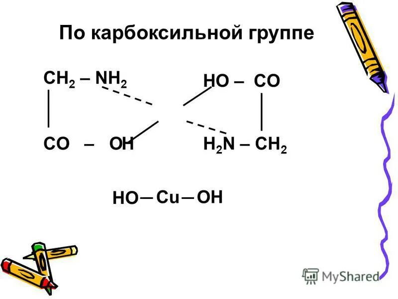 группы ch2