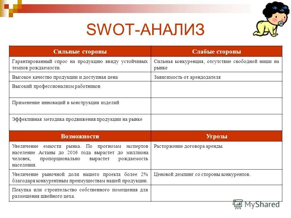 Свод анализ для одежды. SWOT анализ. SWOT анализ магазина. СВОТ анализ магазина одежды.