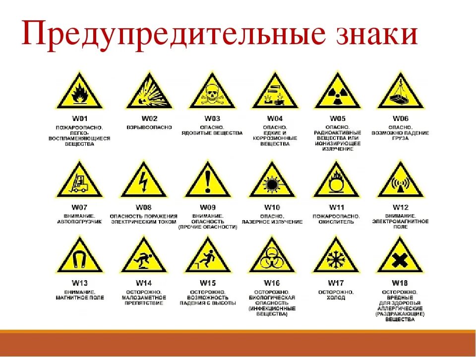 Предупреждающие знаки. Предупредительные знаки на тарах. Знак безопасности. Предупреждающие таблички. Знаки безопасности в метро 2 класс презентация