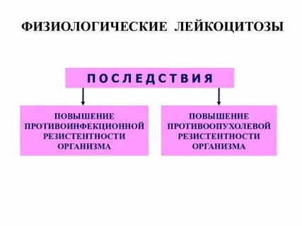 Физиологический лейкоцитоз