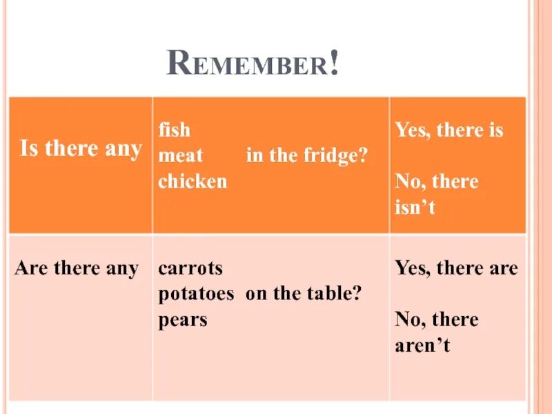 There is there are any meat. There isn't there aren't any. Is there any. There are meat или there is meat. There isn t a cat