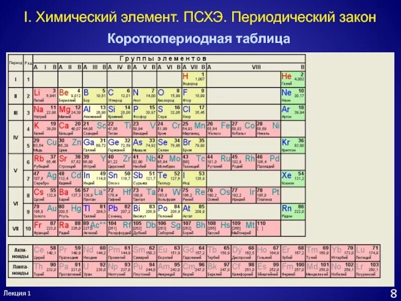 1 элемент псхэ