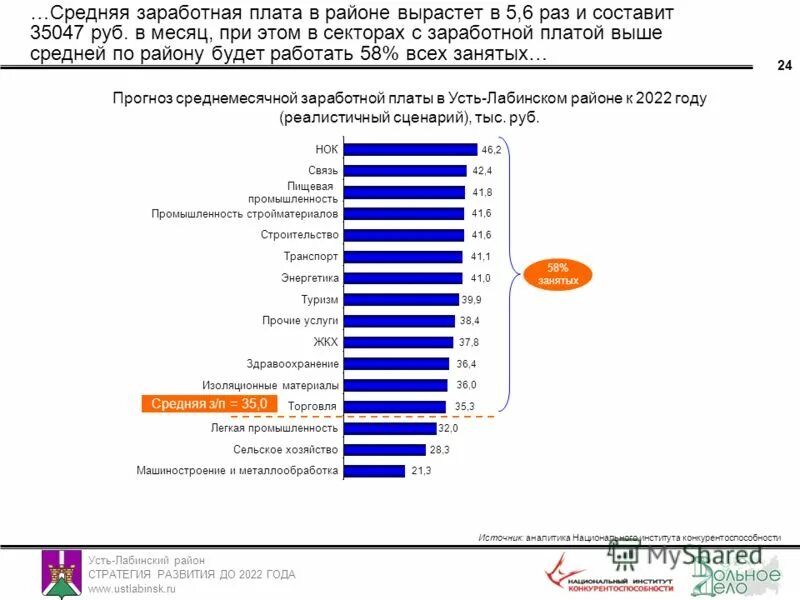 Средние зарплаты в Краснодарском крае. Средняя зарплата в Краснодаре. Зарплаты в Краснодаре. Средняя заработная плата в Краснодарском крае. Какие зарплаты в краснодарском крае