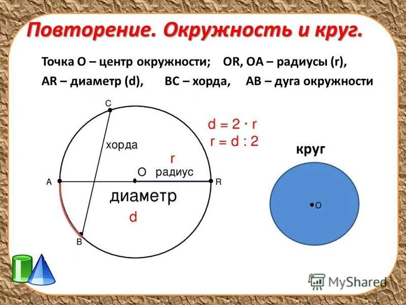 Что такое окружность круг хорда диаметр. Формула ограничивающей окружности