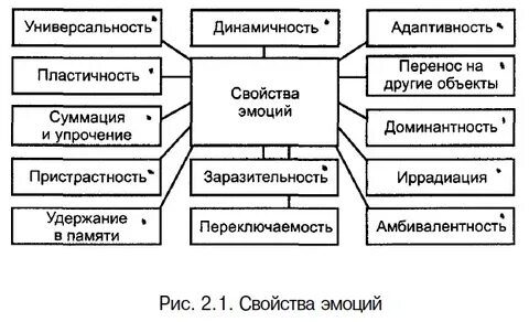 Свойства эмоциональных переживаний