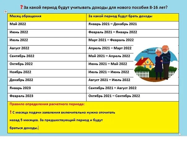 Какие года учитываются. 8 До 16 лет выплаты на детей в 2022 году. Пособия на детей до 16 лет 2022. Детские пособия в 2022 с 8 до 16 лет. Расчетный период для нового пособия.