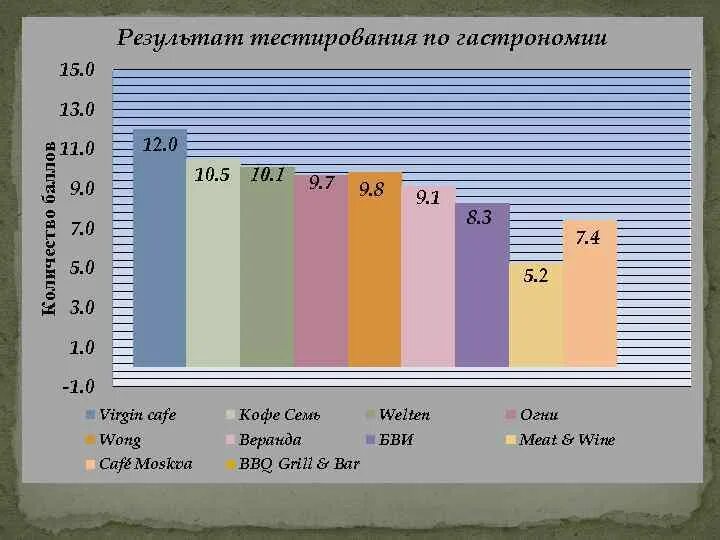 Результаты сравнялись. Результаты тестов картинки. Леус тест. Тест э.в. Леус Результаты теста. Опенеду Результаты самопроверки.