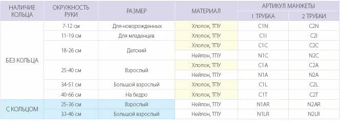 Манжета большая ua slimfit l/32-45см. Как выбрать манжету. Как выбрать манжету. Веерообразная манжета для тонометра что это. Как выбрать манжету.