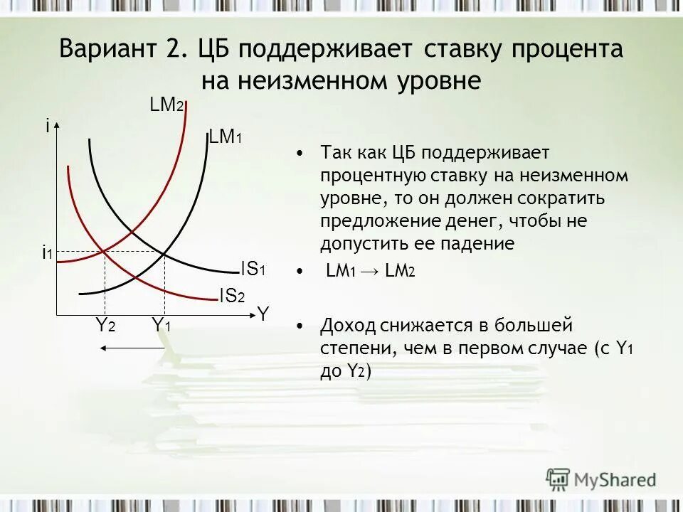 Увеличение предложения денег процентную ставку. Увеличение предложения денежной массы is lm. увеличение предложение денег is-lm. предложение денег макроэкономика.