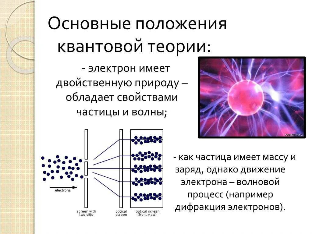 Распад в магнитном поле. Квантовая физика электрон волна и частица. Характеристики квантовых частиц. Квантовая теория излучения. Частицы в квантовой физике.