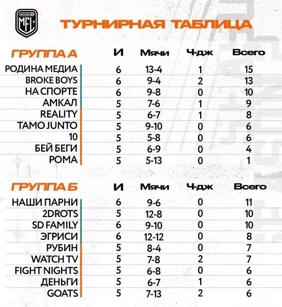 Турнирная таблица на данный момент Салават Юлаев NEWS Фан-клуб Green Machine Уфа