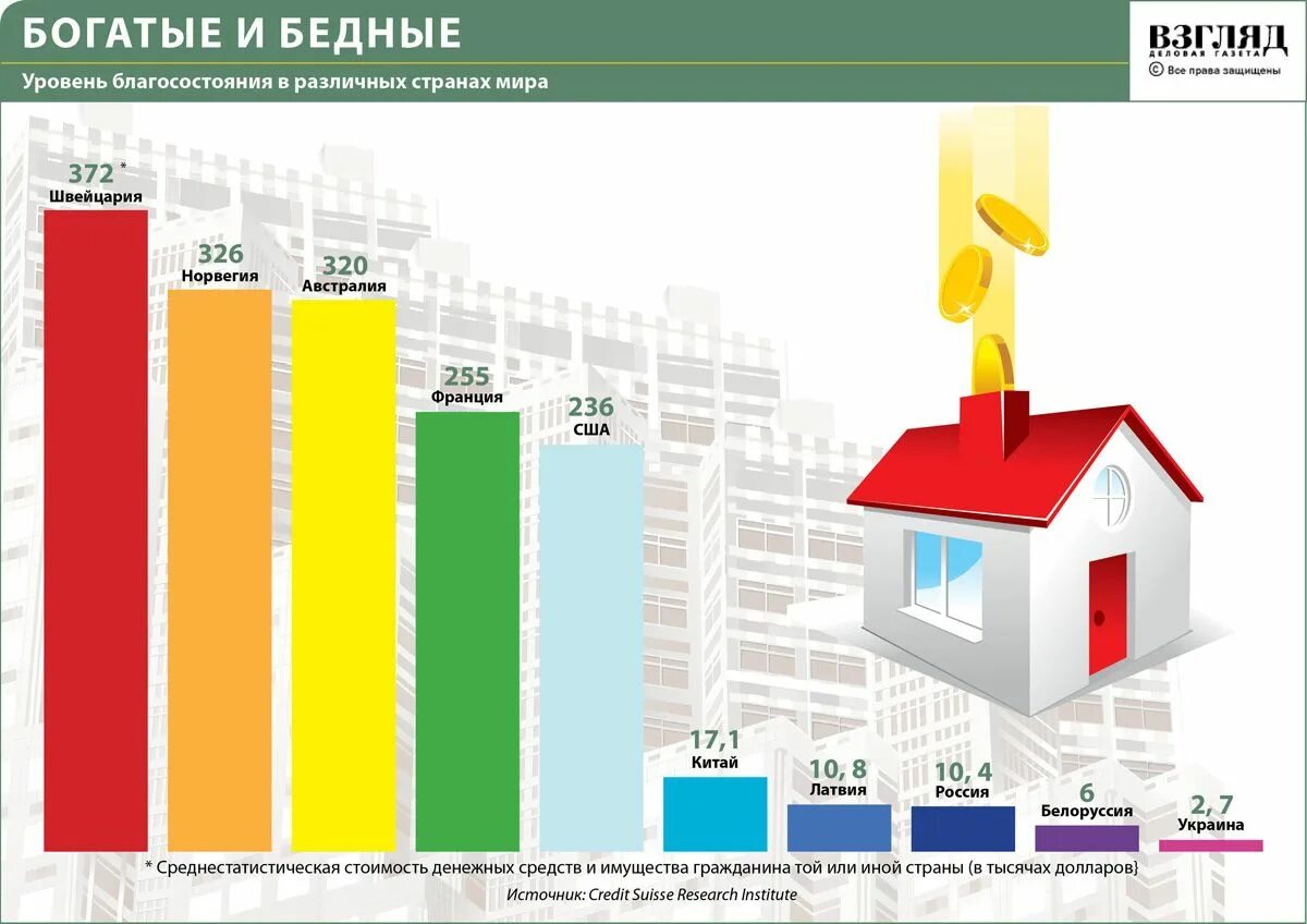 Качества бедных и богатых в. Уровень жизни. Уровень благосостояния в России. Уровень жизни населения. Уровень жизни уровень благосостояния.