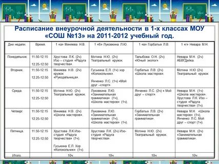 Внеурочная 7 класс