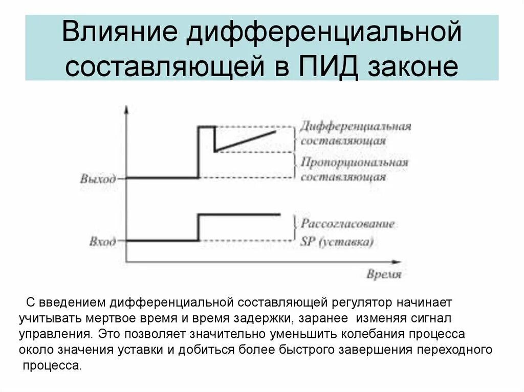 Пропорционально интегрально. Дифференциальная составляющая ПИД регулятора. Дифференциальная составляющая ПИД. ПИД регулятор составляющие. Дифференциальный закон регулирования.