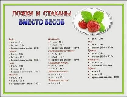 Масло растительное 60 мл сколько столовых ложек
