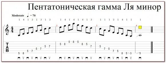 Гамма ля. Гамма минор на гитаре. гамма ля минор на гитаре табы. гамма ми минор на гитаре. гамма ля минор на гитаре.