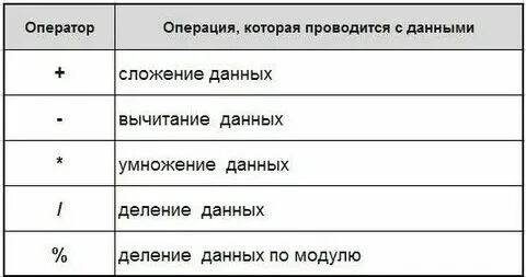 Оператор сложения c