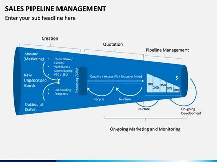Pipeline job
