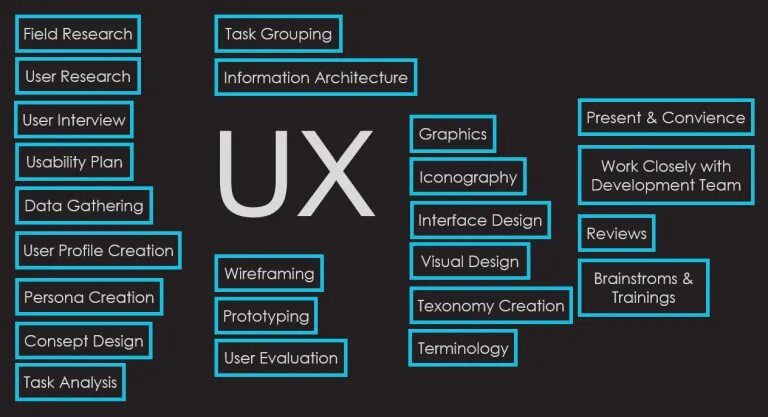 The elements of user experience