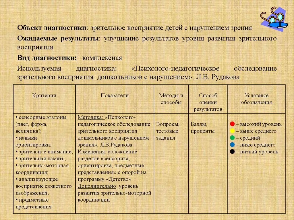 Методика восприятия внимание. Методы зрительного восприятия. Методики обследования детей с нарушением зрения. Методы диагностики восприятия. Дошкольный Возраст восприятие зрительное.