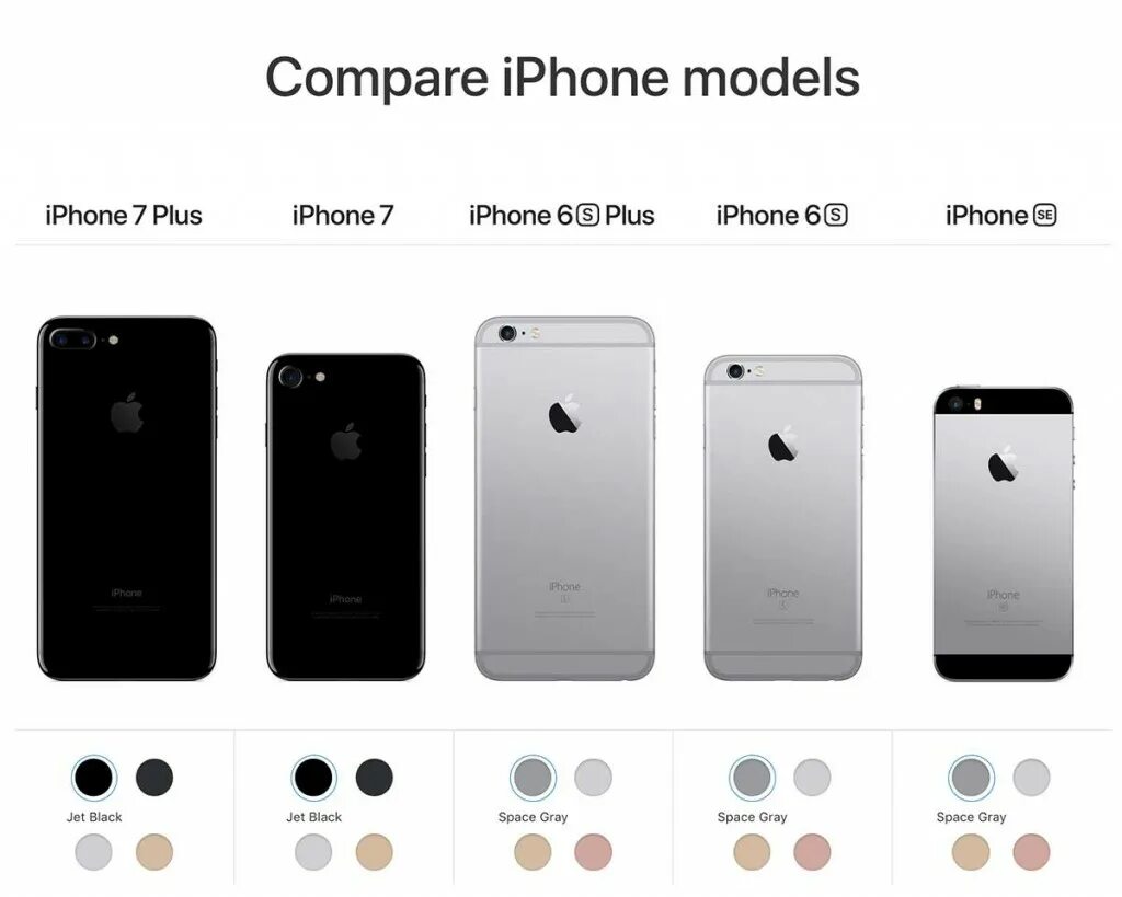 Compare models