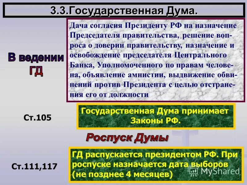 Назначение и освобождение председателя центрального банка. Назначение председателя цб. Назначение и освобождение председателя центрального банка. Назначение и освобождение председателя центрального банка. Освобождение от должности председателя центрального банка рф.
