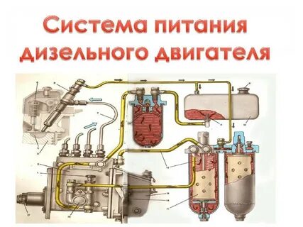Устройство топливной системы дизеля