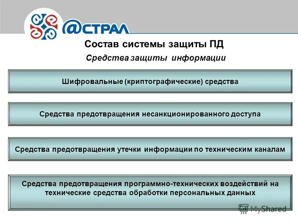 Средства пд. Основные подходы к защите Пд.