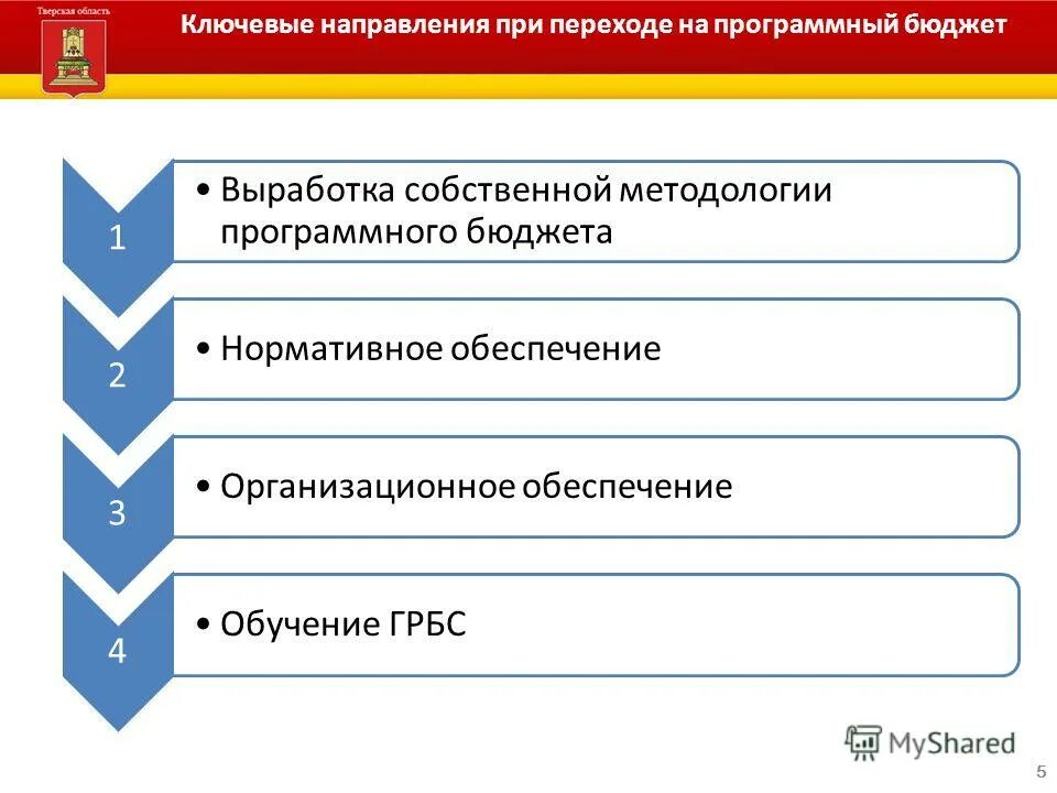 Сайт министерства финансов тверской. Программный бюджет. Программное бюджетирование это. Программный бюджет презентация. Необходимые условия перехода к программным бюджетам.