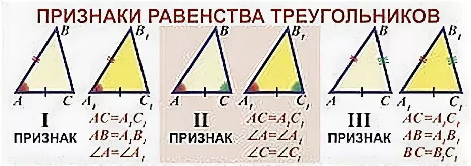 Признак равенства треугольников сус. Признаки равенства треугольников (формулировка чертёж. Первый и второй признаки равенства треугольников. Признак равенства треугольников сус. Признак равенства треугольников по 3 углам.