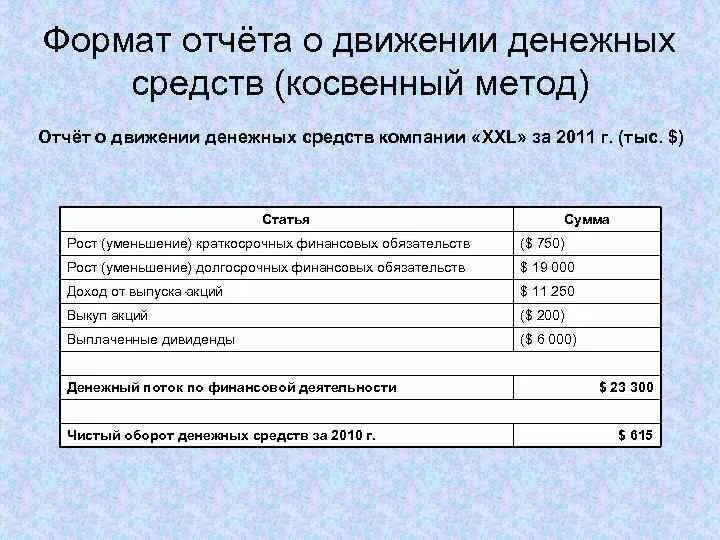 Прямой метод отчета о движении. Прямой метод отчета о движении