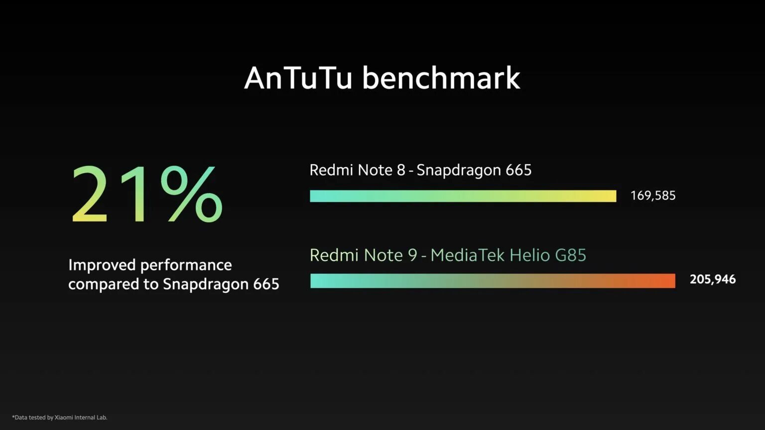 Mediatek dimensity 6080 mediatek helio g99. Процессор mediatek helio g85. Snapdragon 778g antutu. Dimensity 8050 vs helio g99. Mediatek логотип.
