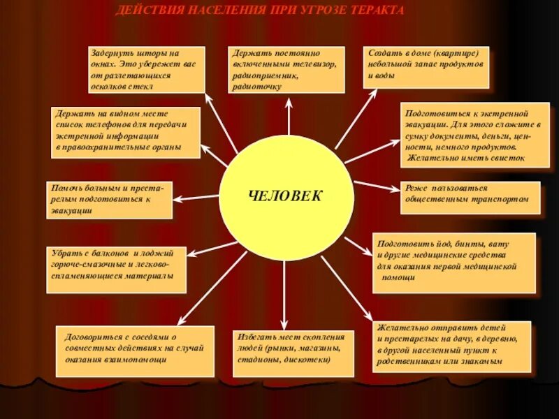 Действия населения при угрозе теракта. Действия преподавателя при террористическом акте. Поведение при теракте. Угроза террористического акта. Тест медицинское обеспечение населения при террористических