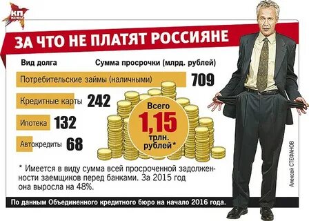 Кредит в долг на 2 года