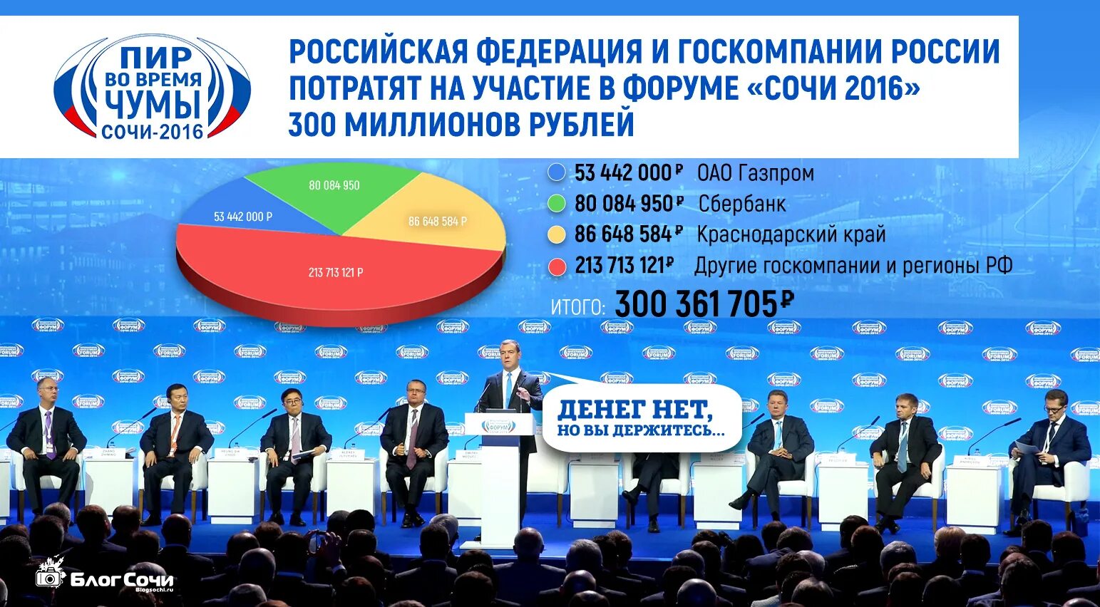 Форум в сочи ноябрь 2025. Форум в сочи ноябрь 2025