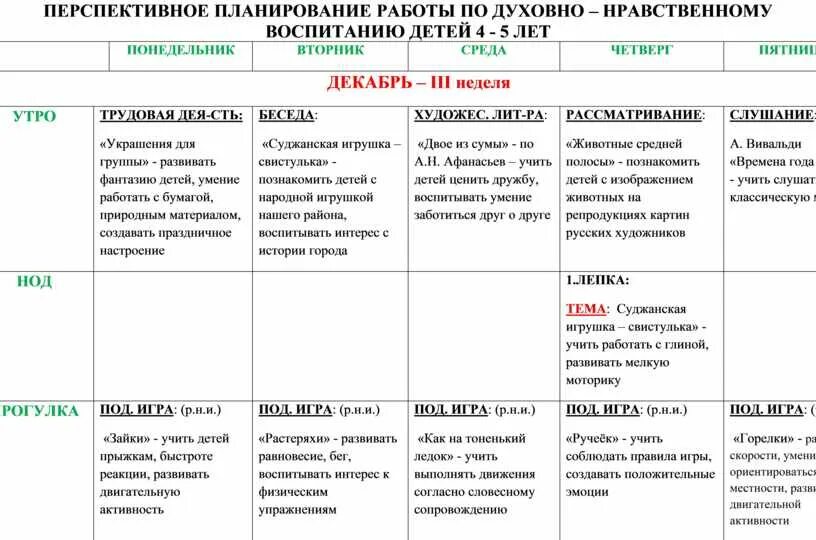 Перспективный план младшая группа по фгос. Перспективное планирование на лето в 1 младшей группе. План работы на лето в 1 младшей группе. Календарно планирование 1 младшая группа тема «неделя детской книги». План работы на лето в ср гр.