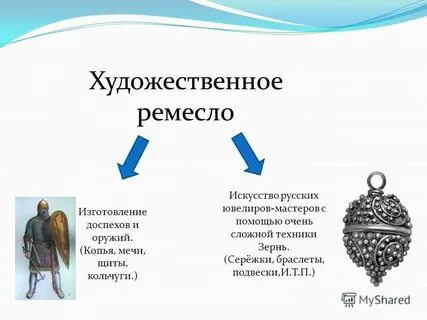Художественное ремесло кратко 6 класс
