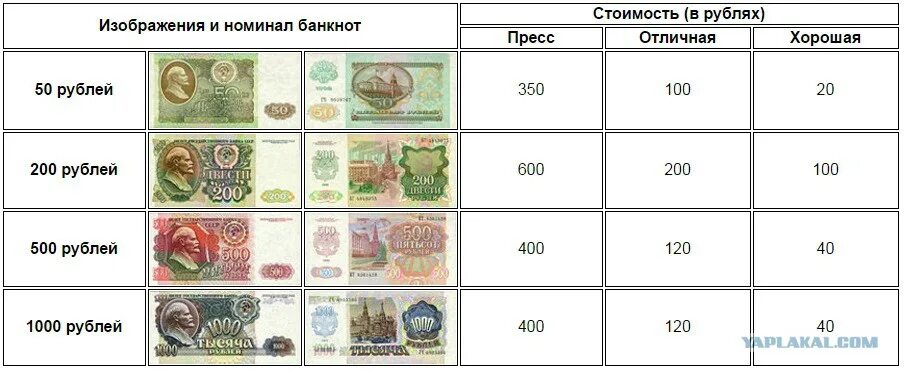 Изображение и номинал банкнот. Номиналы банкнот рублей. Что такое номинал денег. Размер банкноты России.