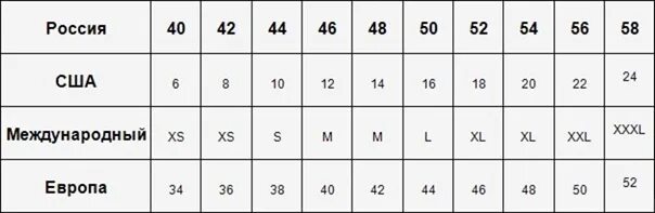 Uk 4 6. Размер 10 us на русский одежда. Американские Размеры одежды. Таблица размеров женской одежды американская и Российская. Таблица размеров женской одежды американская.