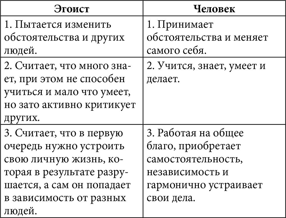 Эгоистичные люди примеры. Эгоизм это в психологии. Примеры эгоизма. Эгоизм это определение. Тест на эгоиста