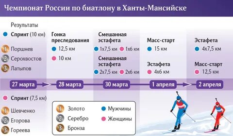 Чм по биатлону 2024 расписание