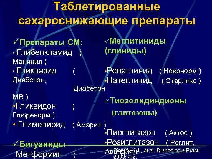 Группы сахароснижающих препаратов. Сахароснижающие препараты при диабете 2 типа. Глиниды препараты сахароснижающие. Классификация сахароснижающих препаратов. Классификация таблетированных сахароснижающих препаратов.