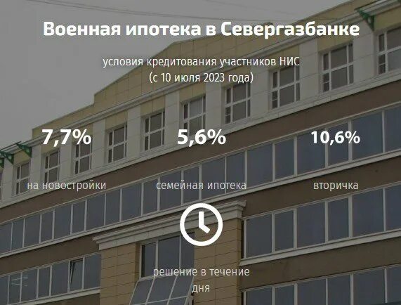 калькулятор ипотеки молодострой