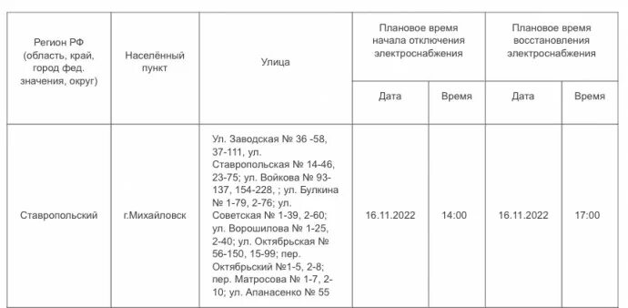 Плановые отключения. Плановое отключение электроэнергии.