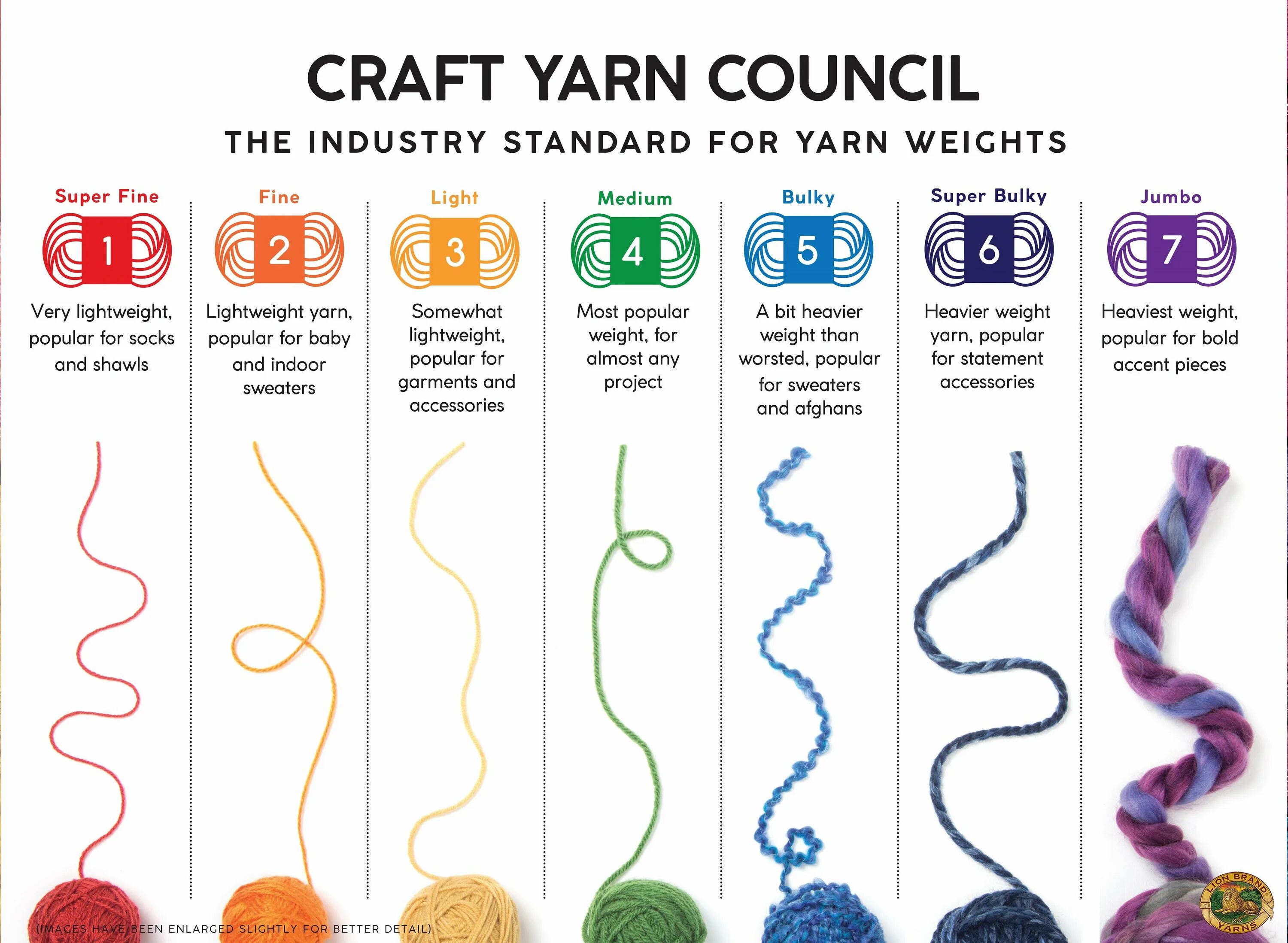 Yarn weight. Обозначения на мотке пряжи. запускаем yarn. yarn standard таблица.